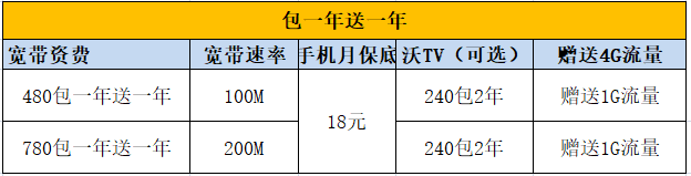 包一年送一年.png