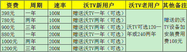 四季度纯装宽带.png