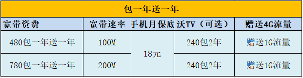 包一年送一年.png