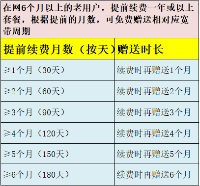 提前续费送宽带.png