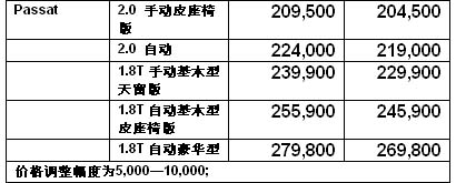 [公告]德国大众率南北大众17日全线降价