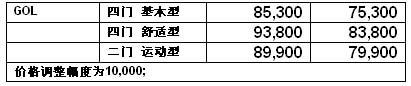 [公告]德国大众率南北大众17日全线降价