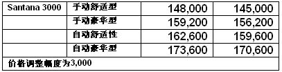 [公告]德国大众率南北大众17日全线降价