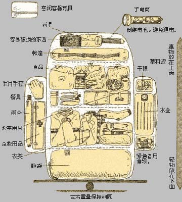 “绝秘”装背包示意图