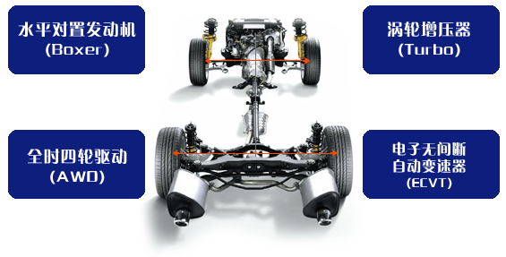 -------弯路之王--------富士SUBARU -------弯路之王--------富士SUBARU