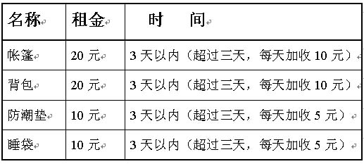 装备店  提供装备出租