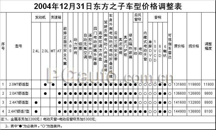 ~~~2005年开卷语   新的一年，我们新的开始~~~