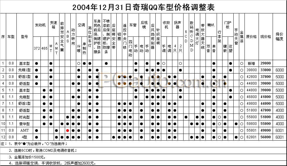 ~~~2005年开卷语   新的一年，我们新的开始（1月5日调整版）~~~