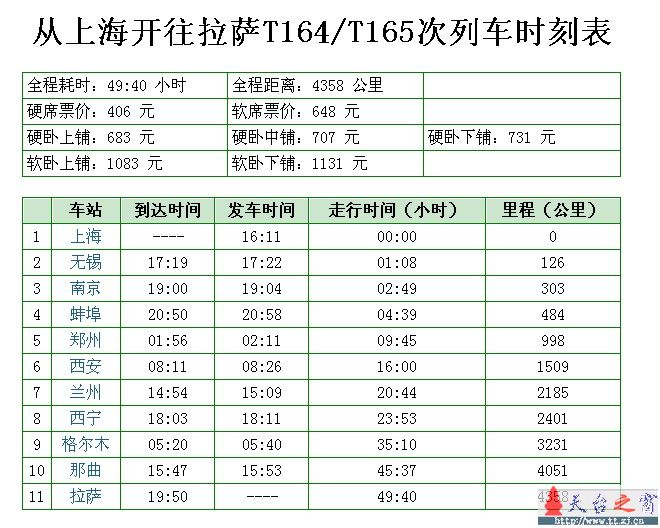 上海到拉萨火车票信息