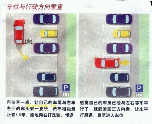 [转帖]停车、倒车技巧（示范图
