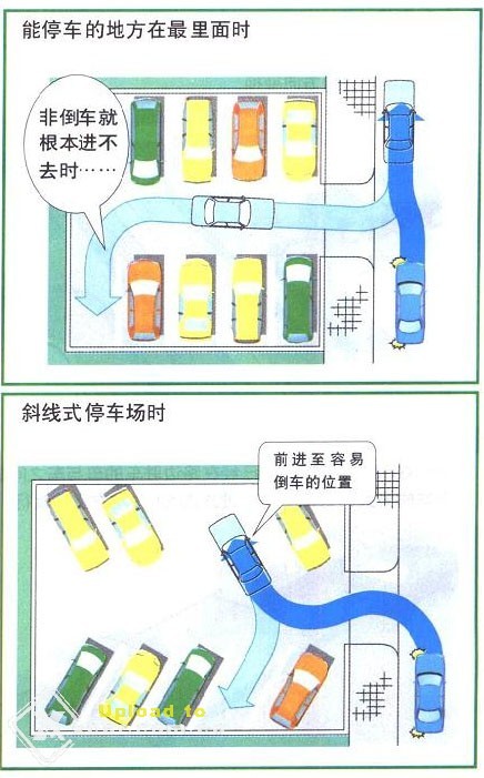 [转帖]停车、倒车技巧（示范图