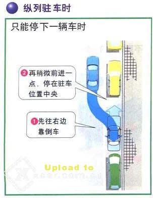 [转帖]停车、倒车技巧（示范图