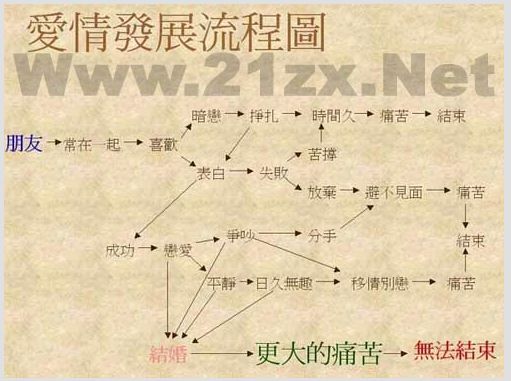 爱情