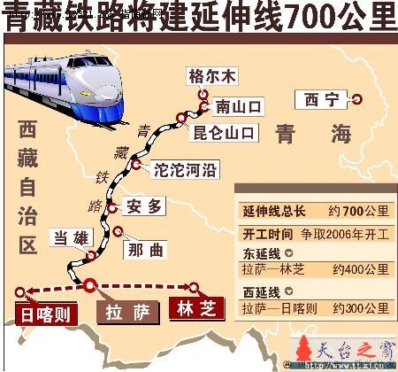 7月1日青藏铁路首发车