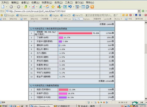 CCTV运动员评选活动舞弊引起公愤