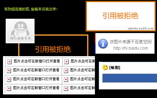关于发图片的最快方式