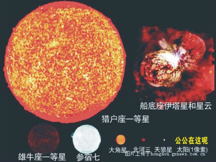 地球到底有多小（转）