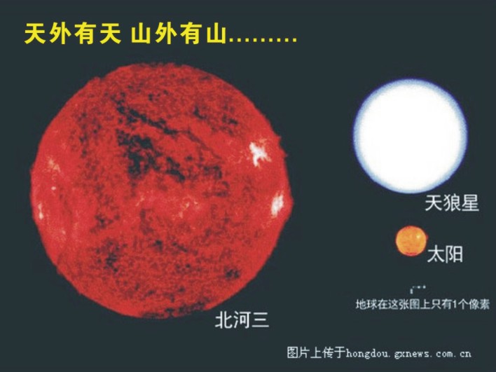 地球到底有多小（转）