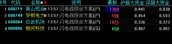 [原创]直播超强自动系统选牛股+4核机支持