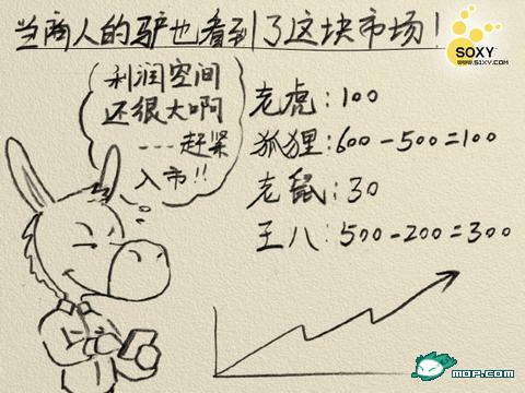 金融危机图解！