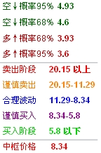 预测一下