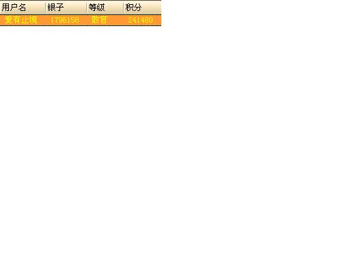 给大家看看我上网做些什么，无聊啊