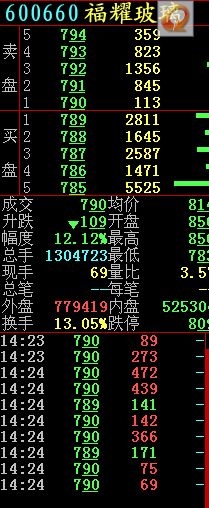 跌吧，跌吧，我不怕了．