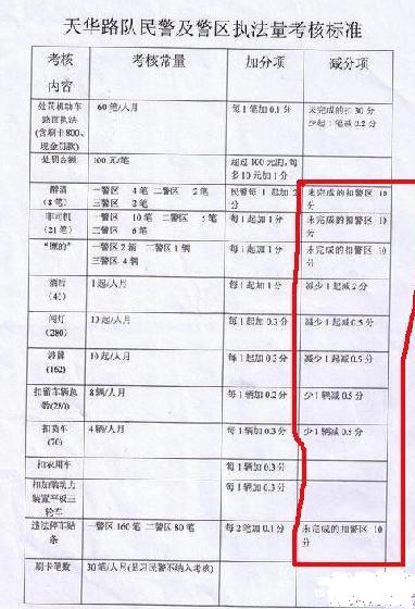 [讨论]某地交警罚款红头文件曝光 试问九江有无这样的红头文件?