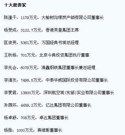 中国十大慈善家