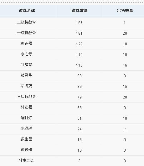 赠送金币贴！！！