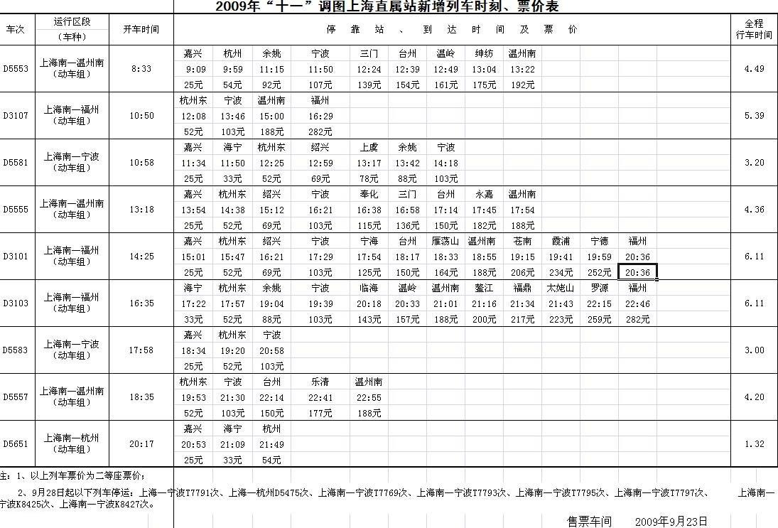 上海南到台州火车时刻表