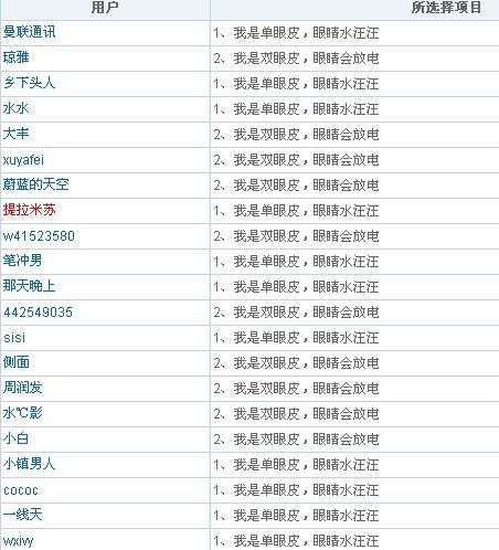 到底单眼皮多还是双眼皮多？？？